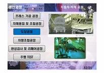 [산업경영의이해] 현대자동차 기업조사-16