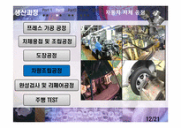 [산업경영의이해] 현대자동차 기업조사-17