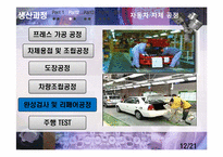 [산업경영의이해] 현대자동차 기업조사-18