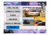 [산업경영의이해] 현대자동차 기업조사-19