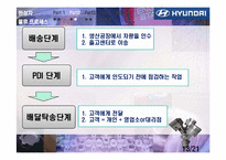 [산업경영의이해] 현대자동차 기업조사-20