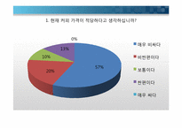 [창업론] 독도기금 조성을 위한 카페 창업 기획서-13