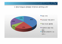 [창업론] 독도기금 조성을 위한 카페 창업 기획서-14