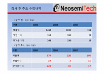 [회계윤리] 사례를 통한 회계윤리 분석-15