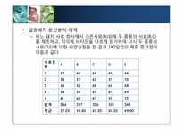 [다변량분석원리와실천] 분산분석-9