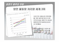 [국제물류론] 홍콩 물류산업-4