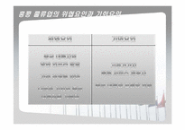 [국제물류론] 홍콩 물류산업-12
