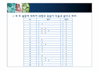 [다변량분석원리와실천] 데이터의종류와 입력을위한 준비-11