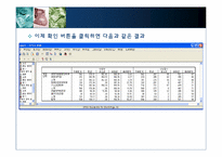 [다변량분석원리와실천] 표만들기-17