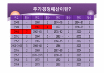[미시경제] 재정건전성 확보 방안-16