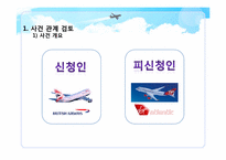 [경제법] 공정거래법(시장지배적 지위 남용 사례)-3