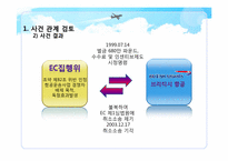 [경제법] 공정거래법(시장지배적 지위 남용 사례)-6