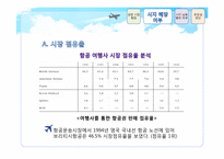 [경제법] 공정거래법(시장지배적 지위 남용 사례)-10