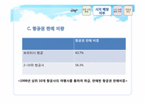 [경제법] 공정거래법(시장지배적 지위 남용 사례)-12