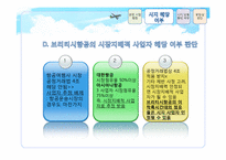 [경제법] 공정거래법(시장지배적 지위 남용 사례)-13