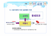 [경제법] 공정거래법(시장지배적 지위 남용 사례)-16