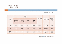 [관광경영] 롯데호텔의 현황분석-19