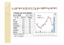 [국제경제론] 미대형은행 규제안-7