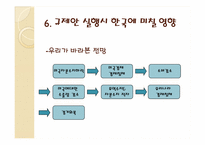 [국제경제론] 미대형은행 규제안-12