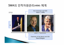 [인적자원관리] 인적자원관리 구성형태(South West Airline의 인적자원관리를 중심으로)-6