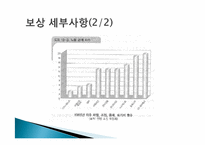 [인적자원관리] 인적자원관리 구성형태(South West Airline의 인적자원관리를 중심으로)-13