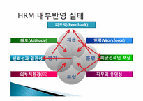 [인적자원관리] 인적자원관리 구성형태(South West Airline의 인적자원관리를 중심으로)-14
