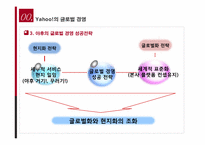 [글로벌경영] 다국적 기업에서 초국적 기업으로의 전환-5