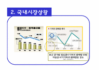 [중국기업론] 유한킴벌리의 중국시장 성공사례-4