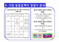 [중국기업론] 유한킴벌리의 중국시장 성공사례-6