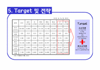 [중국기업론] 유한킴벌리의 중국시장 성공사례-7