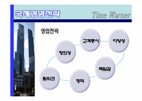 [국제기업론] TIME WARNER(타임워너) 사례 분석-15