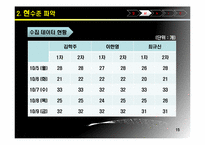 [식스시그마] 도서관 옆 쓰레기통 개선을 통한 고객 만족-15