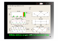 [식스시그마] 도서관 옆 쓰레기통 개선을 통한 고객 만족-16