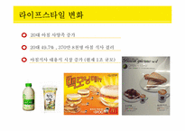 [글로벌경영] 아침식사 대용 음료에 대한 트렌드-6