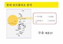 [글로벌경영] 아침식사 대용 음료에 대한 트렌드-8