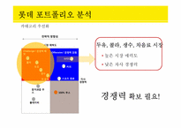 [글로벌경영] 아침식사 대용 음료에 대한 트렌드-9