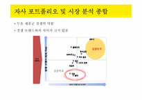 [글로벌경영] 아침식사 대용 음료에 대한 트렌드-10