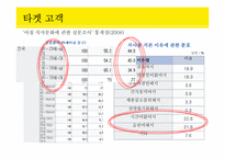 [글로벌경영] 아침식사 대용 음료에 대한 트렌드-14