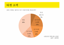 [글로벌경영] 아침식사 대용 음료에 대한 트렌드-15
