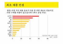 [글로벌경영] 아침식사 대용 음료에 대한 트렌드-18