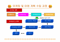 [매체기획] 마케팅 및 매체기획-4