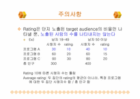 [매체기획] 마케팅 및 매체기획-12