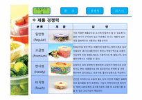 [국제경영] Lock@Lock(락앤락)의 아시아 시장 진입과 경쟁 전략 분석-10