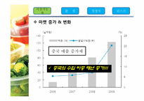 [국제경영] Lock@Lock(락앤락)의 아시아 시장 진입과 경쟁 전략 분석-13