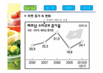 [국제경영] Lock@Lock(락앤락)의 아시아 시장 진입과 경쟁 전략 분석-17