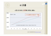 [한국경제론] FTA(자유무역협정)-13