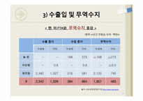 [한국경제론] FTA(자유무역협정)-15