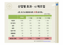 [한국경제론] FTA(자유무역협정)-16