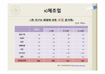 [한국경제론] FTA(자유무역협정)-17