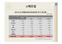 [한국경제론] FTA(자유무역협정)-18